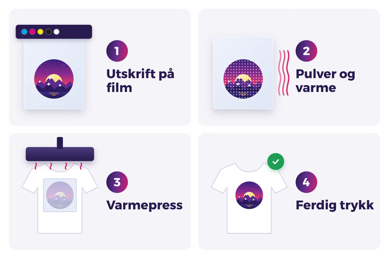 Fire steg i DTF-trykk: utskrift på film, pulver og varme, varmepress og ferdig trykk på t-skjorte